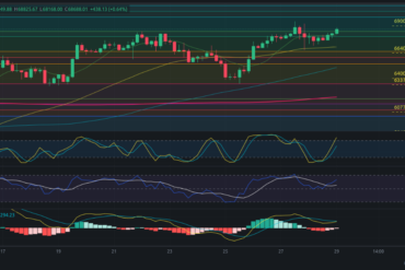 Pronóstico de Ethereum Classic 29/07/2024 – Precio de cripto ETC hoy