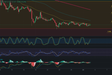 Precio de Bitcoin – BTC hoy – 04/07/2024