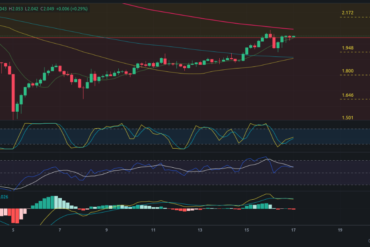 Precio de Bitcoin – Pronóstico de BTC hoy – 18/07/2024