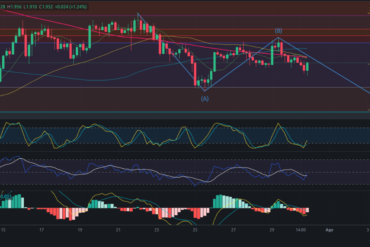 Pronóstico de Bitcoin 02/08/2024 – Precio de BTC hoy