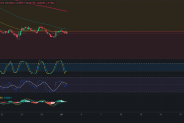 Precio de Bitcoin – BTC hoy – 03/07/2024