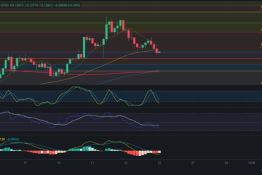 Pronóstico de Bitcoin 26/07/2024 – Precio de BTC hoy