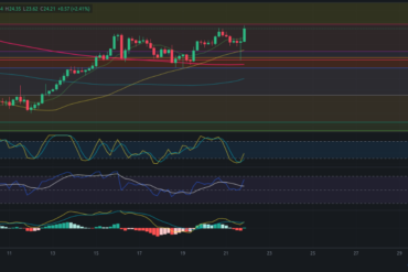 Pronóstico de Bitcoin 23/07/2024 – Precio de BTC hoy