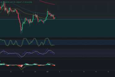 Precio de Bitcoin – BTC hoy – 03/07/2024