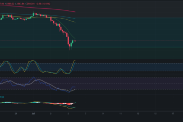 Precio de Bitcoin – BTC hoy – 06/07/2024