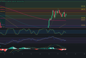 Precio de Bitcoin – Pronóstico de BTC hoy – 19/07/2024