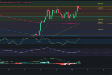 Precio de Bitcoin – Pronóstico de BTC hoy – 20/07/2024