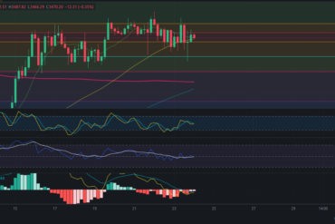 Pronóstico de Bitcoin 24/07/2024 – Precio de BTC hoy