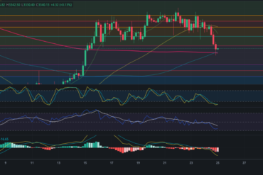 Pronóstico de Bitcoin 25/07/2024 – Precio de BTC hoy