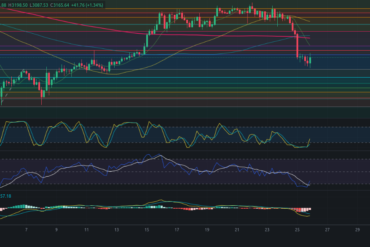 Pronóstico de Bitcoin 26/07/2024 – Precio de BTC hoy