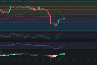 Pronóstico de Bitcoin 27/07/2024 – Precio de BTC hoy