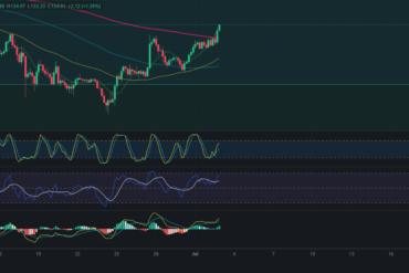 Precio de Ethereum (ETH) hoy 03/07/2024