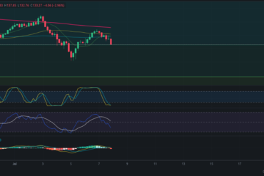 Precio de cripto ETC (Ethereum Classic) hoy – 08/07/2024