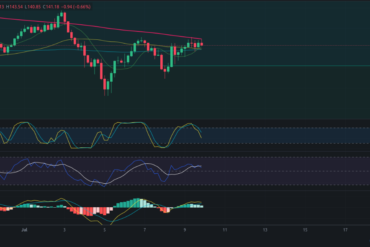 Precio de Ethereum (ETH) hoy 10/07/2024