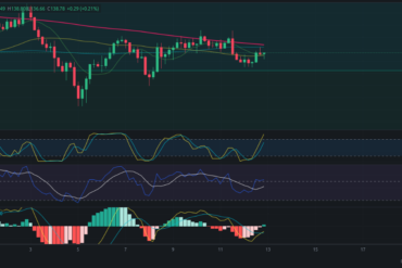 Precio de Bitcoin – Pronóstico de BTC hoy – 15/07/2024