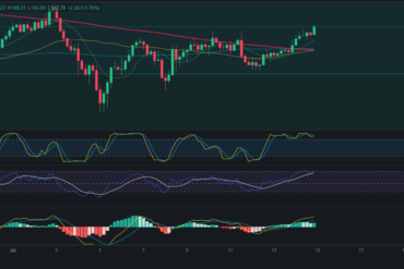 Precio de Ethereum – Pronóstico para ETH hoy 15/07/2024