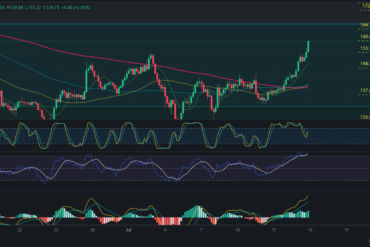 Pronóstico de COTI – Precio de cripto COTI hoy – 16/07/2024