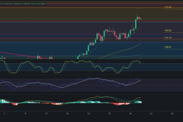 Pronóstico de Bitcoin 22/07/2024 – Precio de BTC hoy