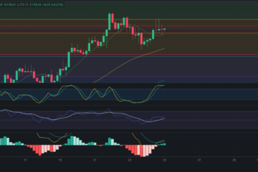 Pronóstico de DOGECOIN 25/07/2024 – Precio de DOGE hoy