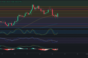 Pronóstico para ETH 26/07/2024 – Precio de Ethereum hoy