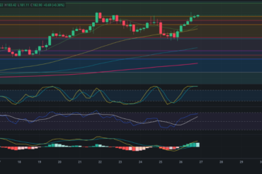 Pronóstico de Ethereum Classic 29/07/2024 – Precio de cripto ETC hoy