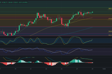 Pronóstico de COTI 30/07/2024 – Precio de cripto COTI hoy