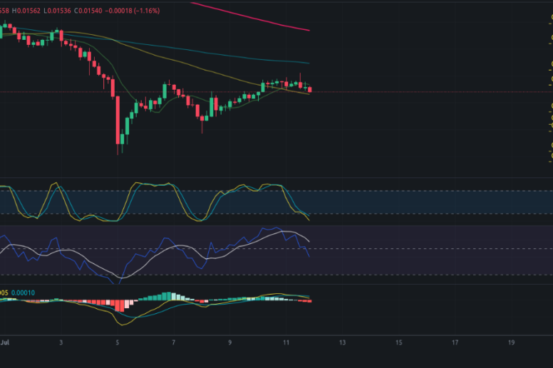 Análisis diario de ZIL - Ideas de trading para Zilliqa (ZIL) - Precio de ZIL (Zilliqa) hoy – 12/07/2024