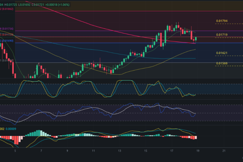 Análisis diario de ZIL - Ideas de trading para Zilliqa (ZIL) - Precio de ZIL (Zilliqa) hoy – 19/07/2024