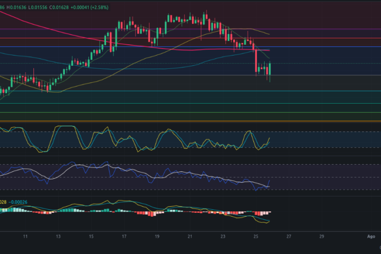 Pronóstico de Zilliqa 26/07/2024 - Análisis diario de ZIL - Ideas de trading para Zilliqa (ZIL) - Precio de ZIL (Zilliqa) hoy