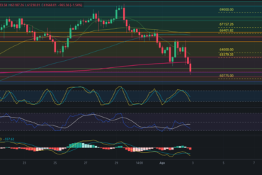 Pronóstico para ETH 03/08/2024 – Precio de Ethereum hoy