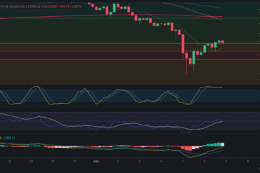 Pronóstico de COTI 06/08/2024 – Precio de cripto COTI hoy