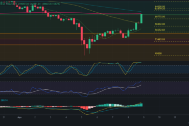 Pronóstico para ETH 09/08/2024 – Precio de Ethereum hoy