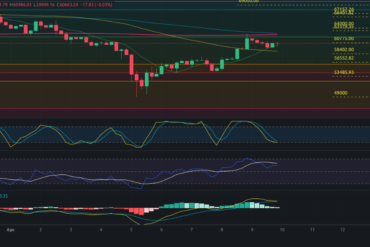 Predicción para ETH 10/08/2024 – Precio de Ethereum hoy