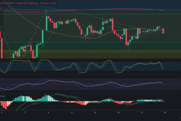 Predicción para Ethereum Classic 19/08/2024 – Precio de ETC hoy