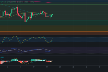 Predicción para Ethereum Classic 26/08/2024 – Precio de ETC hoy