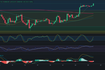 Predicción para Ethereum Classic 26/08/2024 – Precio de ETC hoy