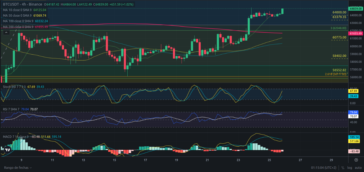 Predicción para Bitcoin 26/08/2024 - Ideas de trading para Bitcoin - Análisis diario de Bitcoin - Precio de Bitcoin hoy