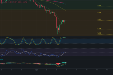 Pronóstico de Bitcoin 08/08/2024 – Precio de BTC hoy