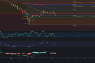 Predicción para Bitcoin 13/08/2024 – Precio de BTC hoy