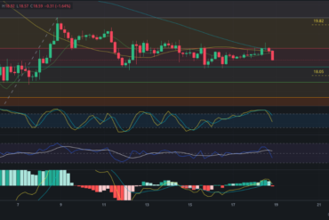 Predicción para Bitcoin 19/08/2024 – Precio de BTC hoy