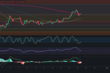 Predicción para Bitcoin 26/08/2024 – Precio de BTC hoy