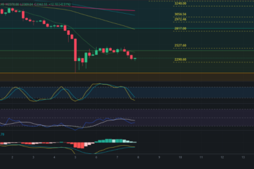 Pronóstico de Bitcoin 08/08/2024 – Precio de BTC hoy