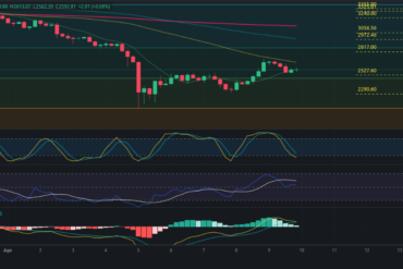 Predicción para Bitcoin 10/08/2024 – Precio de BTC hoy