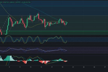 Predicción para COTI 20/08/2024 – Precio de cripto COTI hoy