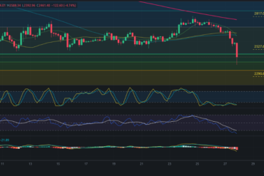 Predicción para Bitcoin 28/08/2024 – Precio de BTC hoy