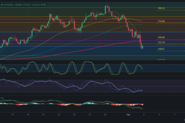 Pronóstico de DOGECOIN 03/08/2024 – Precio de DOGE hoy