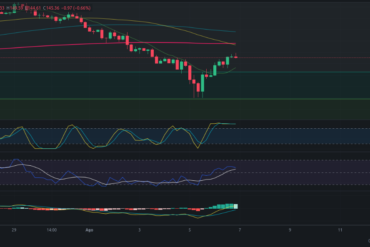 Pronóstico para ETH 07/08/2024 – Precio de Ethereum hoy