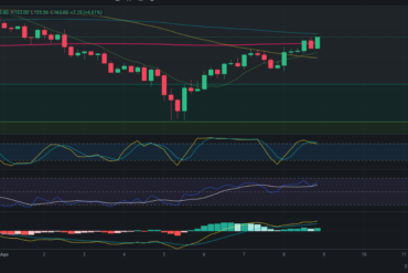 Pronóstico para ETH 09/08/2024 – Precio de Ethereum hoy