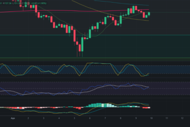 Predicción para ETH 10/08/2024 – Precio de Ethereum hoy