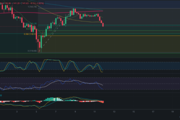 Predicción para Ethereum Classic 12/08/2024 – Precio de ETC hoy